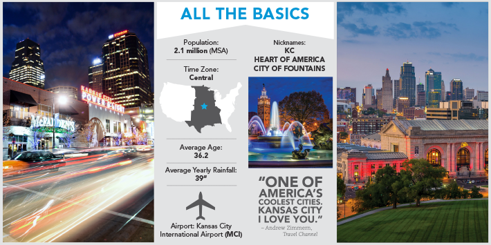 All the basics about Kansas City